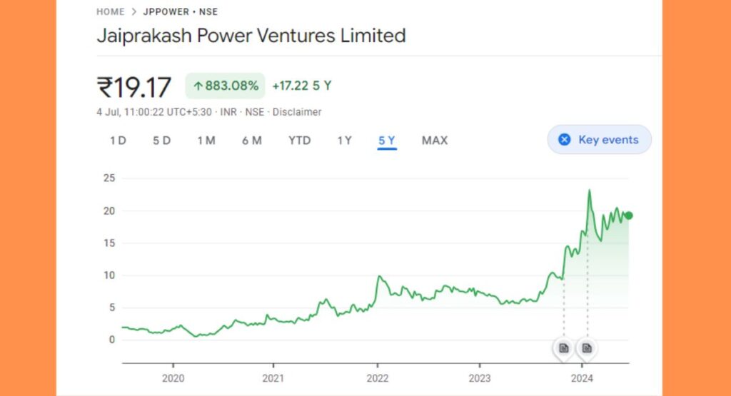 JP Power Share Price History Chart
